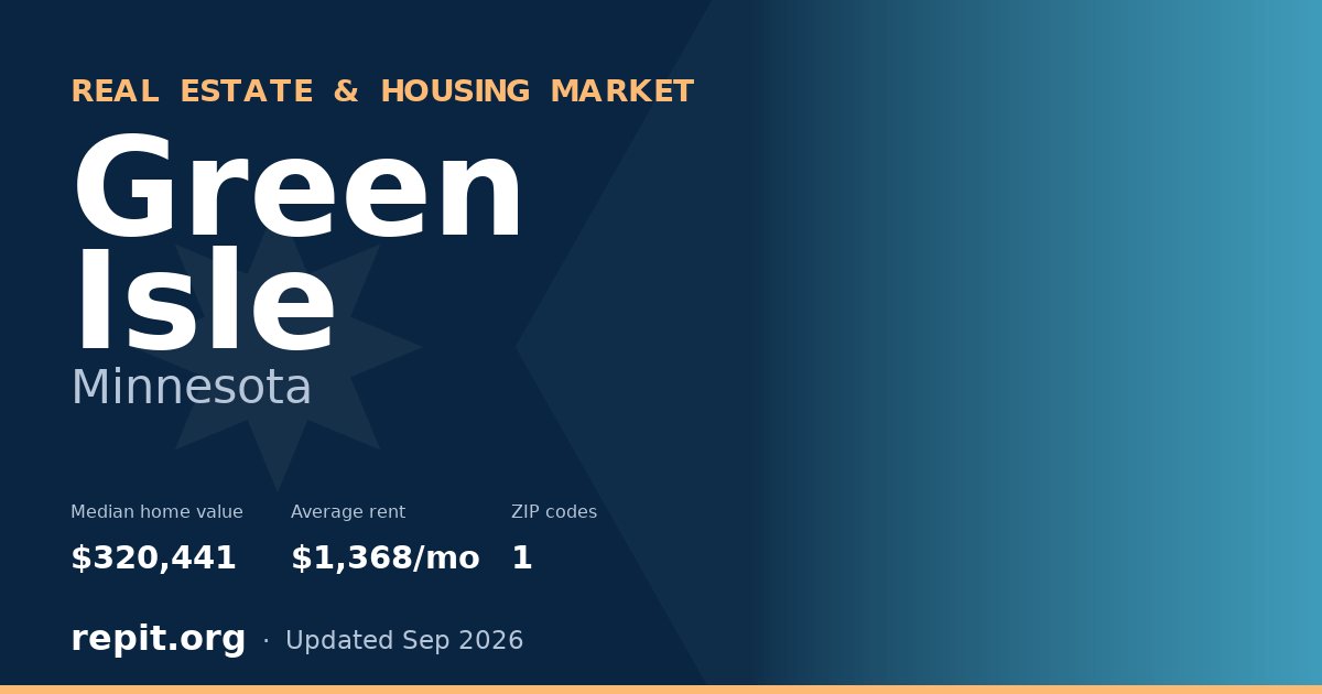 Green Isle, MN real estate and housing market — median home value $320,441, average rent $1,368/mo, 1 ZIP code