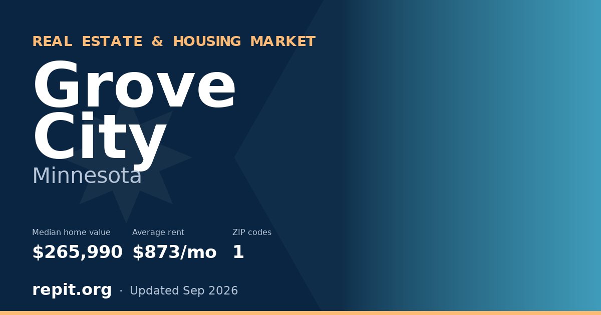 Grove City, MN real estate and housing market — median home value $265,990, average rent $873/mo, 1 ZIP code