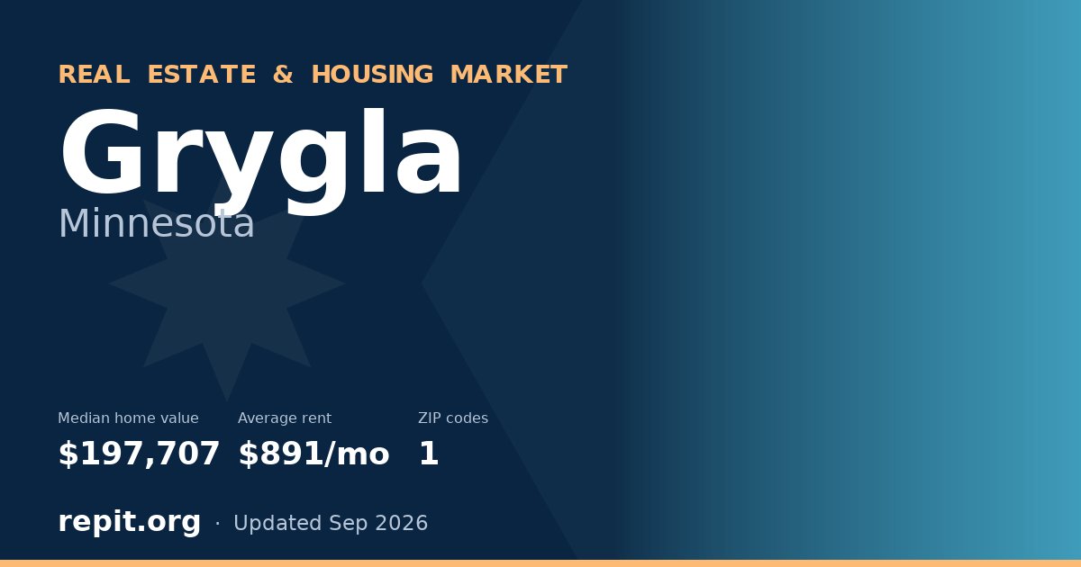 Grygla, MN real estate and housing market — median home value $197,707, average rent $891/mo, 1 ZIP code