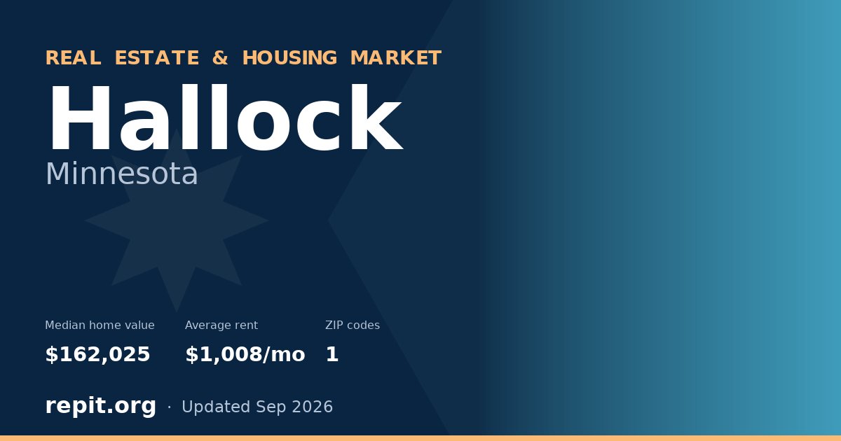 Hallock, MN real estate and housing market — median home value $162,025, average rent $1,008/mo, 1 ZIP code