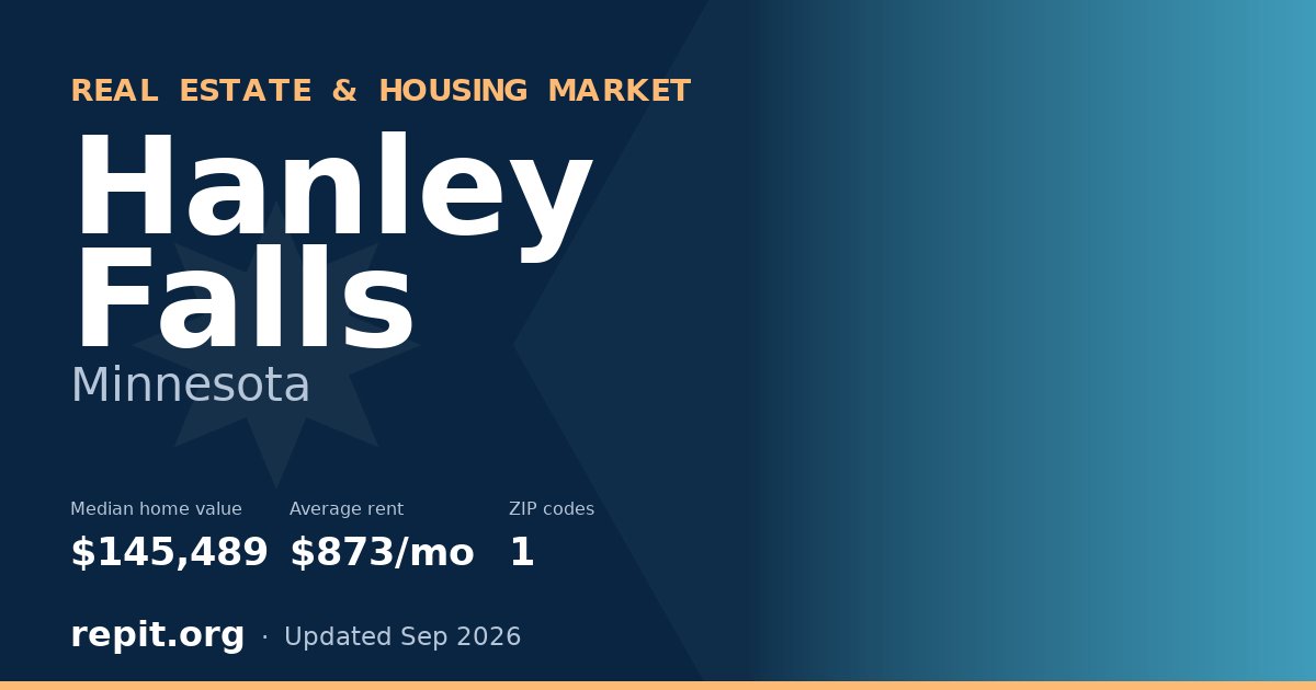 Hanley Falls, MN real estate and housing market — median home value $145,489, average rent $873/mo, 1 ZIP code