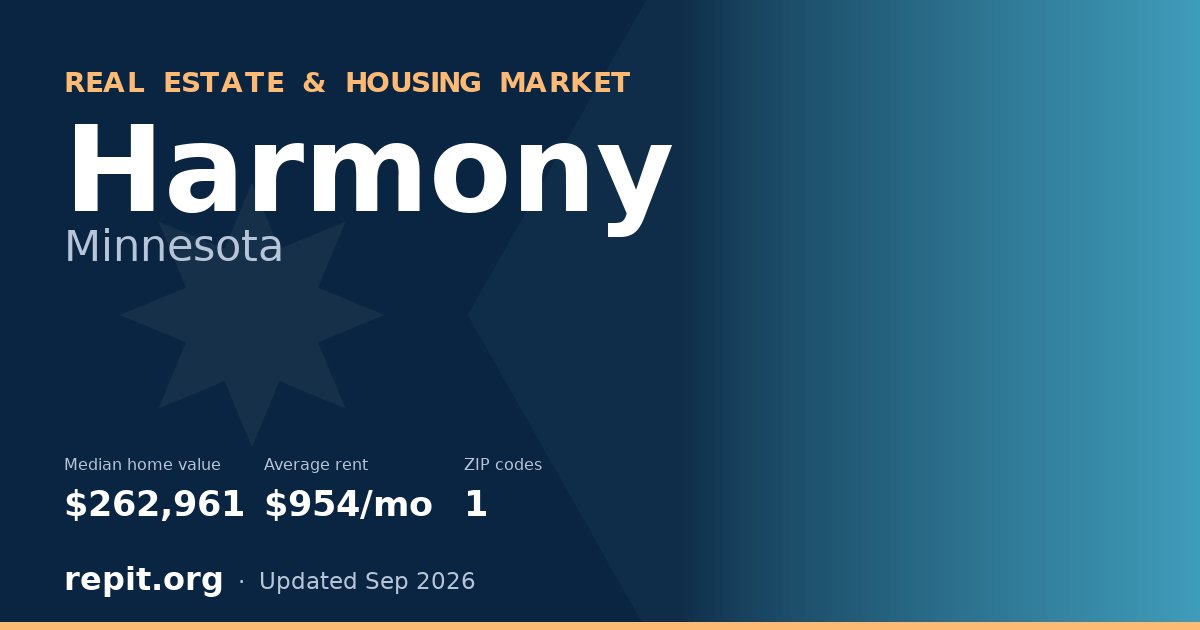 Harmony, MN real estate and housing market — median home value $262,961, average rent $954/mo, 1 ZIP code