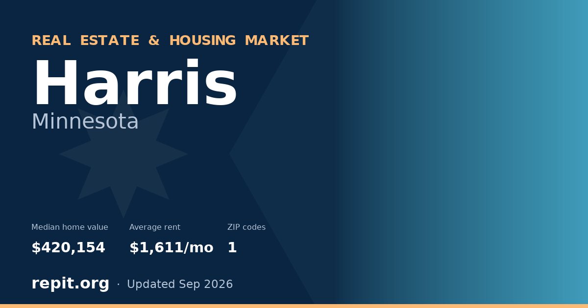 Harris, MN real estate and housing market — median home value $420,154, average rent $1,611/mo, 1 ZIP code