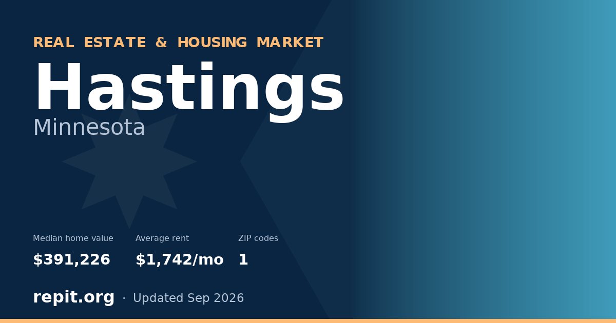 Hastings, MN real estate and housing market — median home value $391,226, average rent $1,742/mo, 1 ZIP code