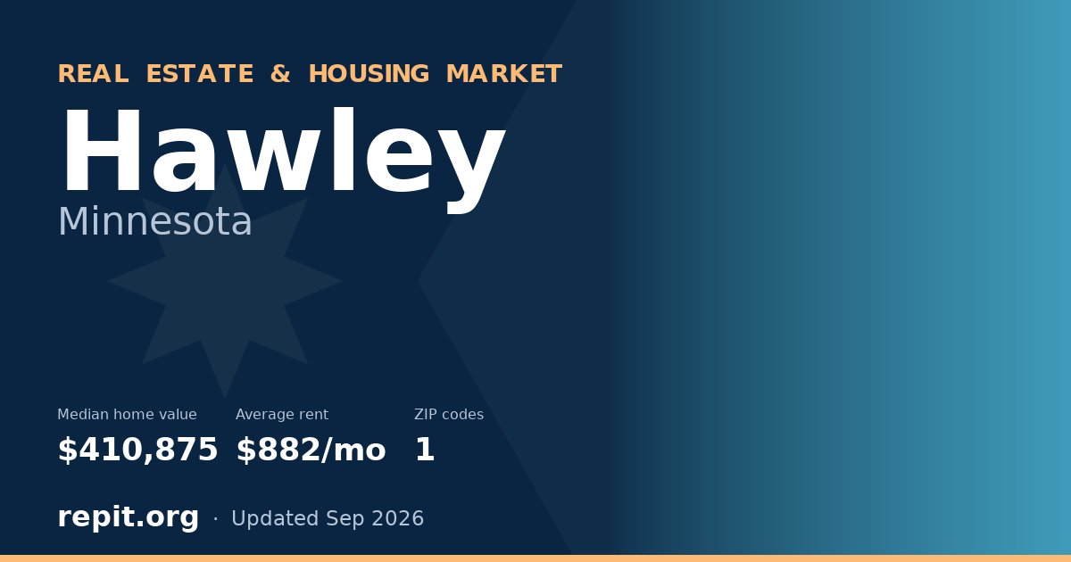 Hawley, MN real estate and housing market — median home value $410,875, average rent $882/mo, 1 ZIP code