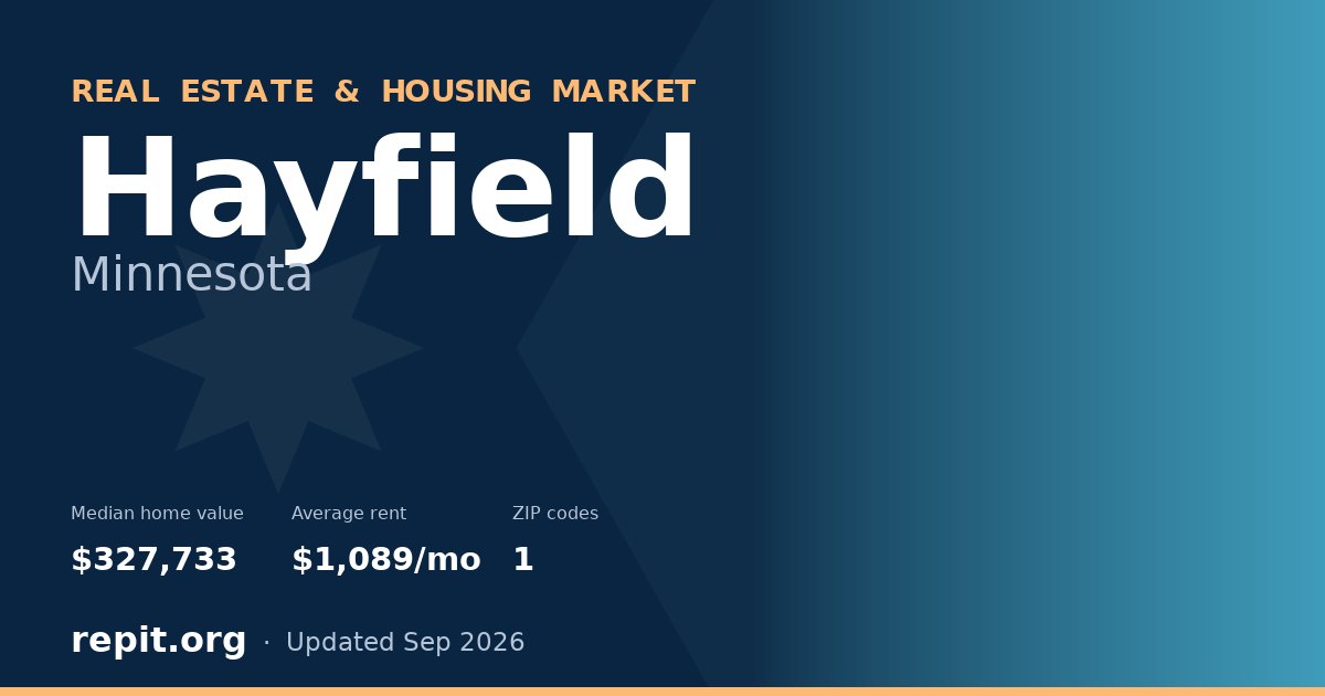 Hayfield, MN real estate and housing market — median home value $327,733, average rent $1,089/mo, 1 ZIP code