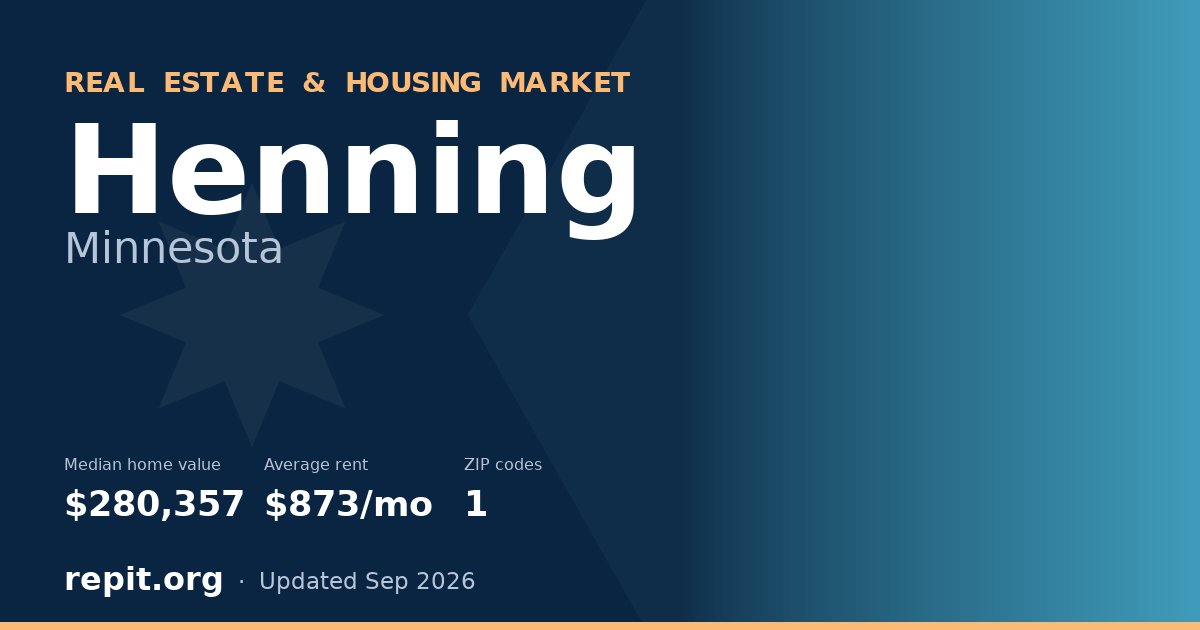 Henning, MN real estate and housing market — median home value $280,357, average rent $873/mo, 1 ZIP code