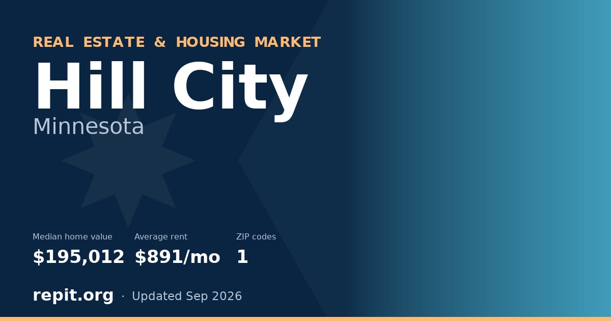 Hill City, MN real estate and housing market — median home value $195,012, average rent $891/mo, 1 ZIP code