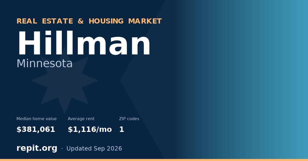 Hillman, MN real estate and housing market — median home value $381,061, average rent $1,116/mo, 1 ZIP code