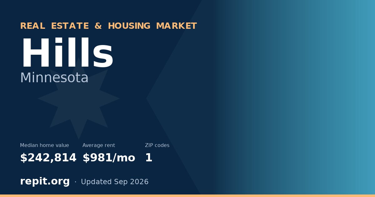 Hills, MN real estate and housing market — median home value $242,814, average rent $981/mo, 1 ZIP code
