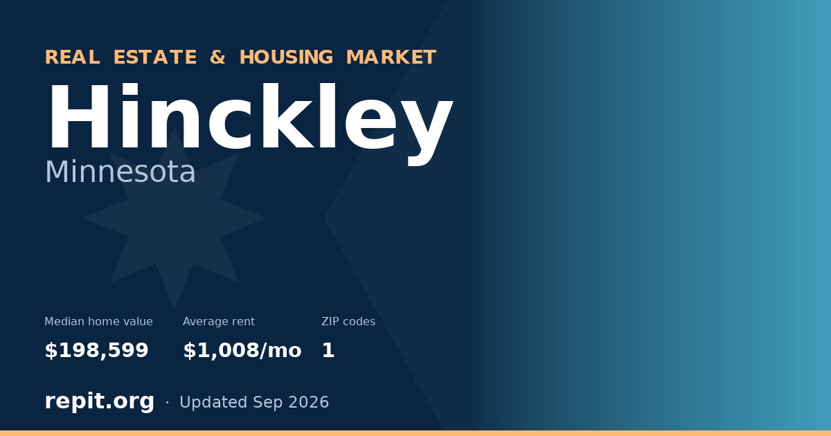 Hinckley, MN real estate and housing market — median home value $198,599, average rent $1,008/mo, 1 ZIP code