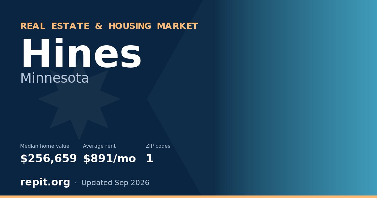 Hines, MN real estate and housing market — median home value $256,659, average rent $891/mo, 1 ZIP code