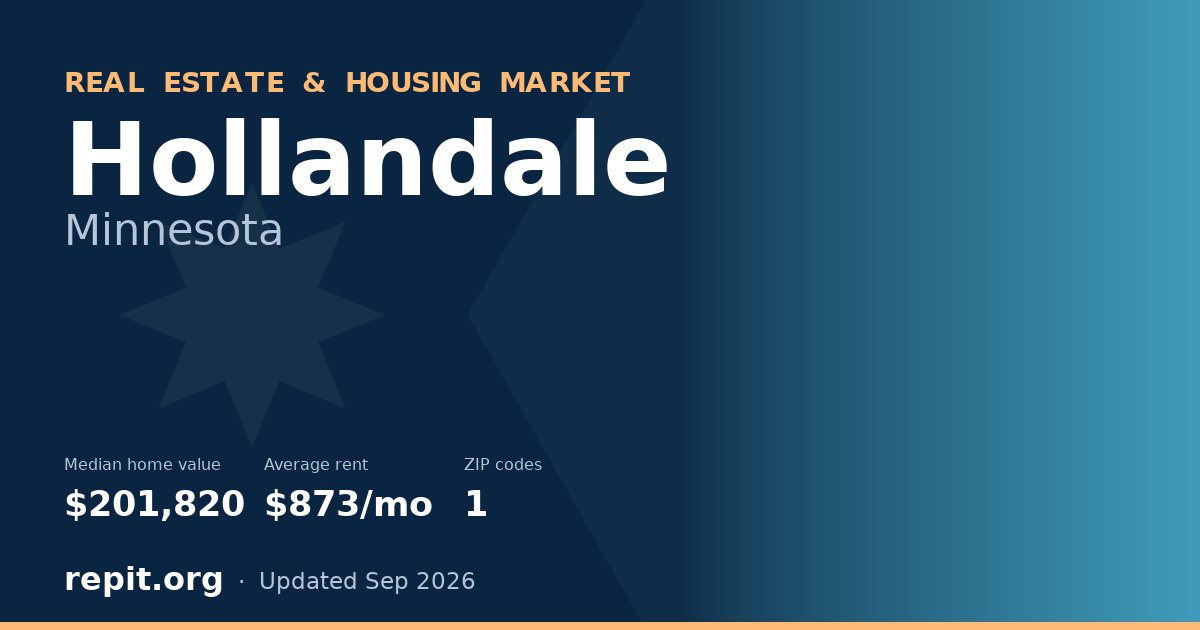 Hollandale, MN real estate and housing market — median home value $201,820, average rent $873/mo, 1 ZIP code