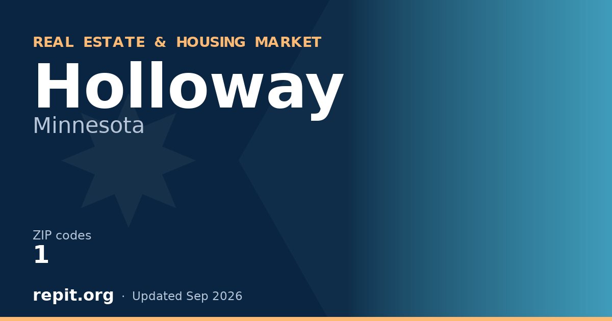 Holloway, MN real estate and housing market — 1 ZIP code