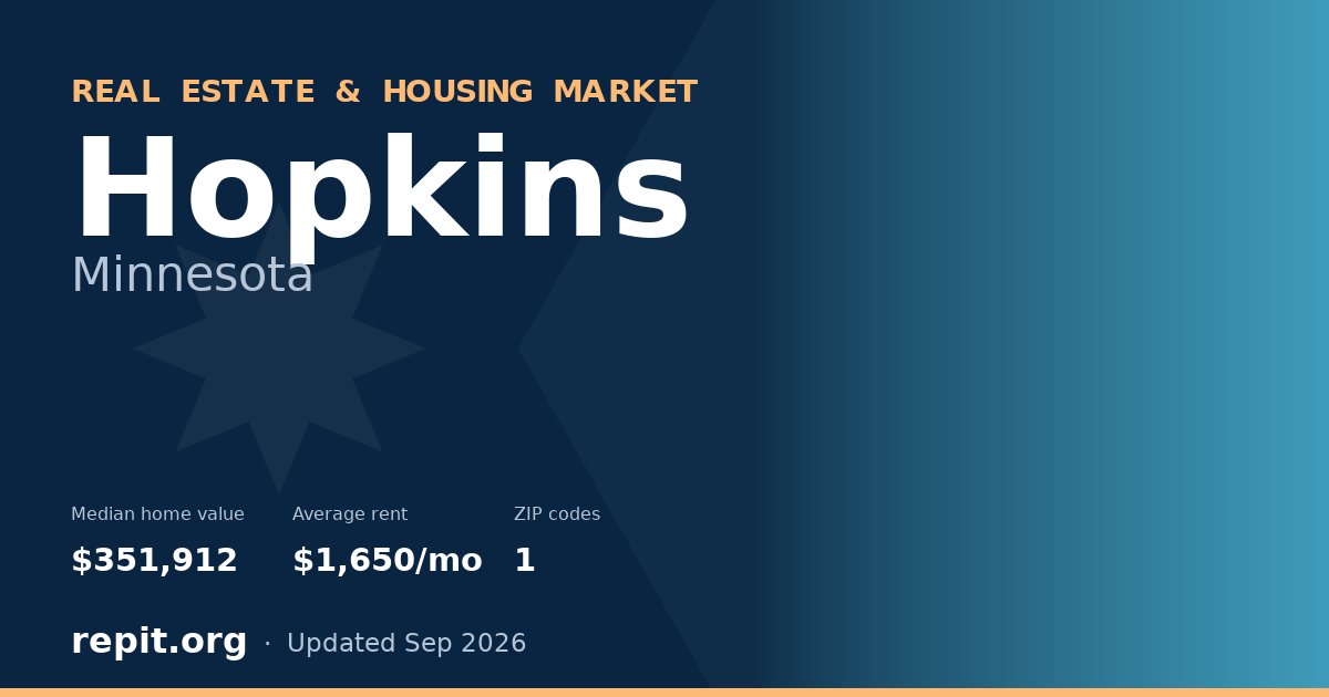 Hopkins, MN real estate and housing market — median home value $351,912, average rent $1,650/mo, 1 ZIP code