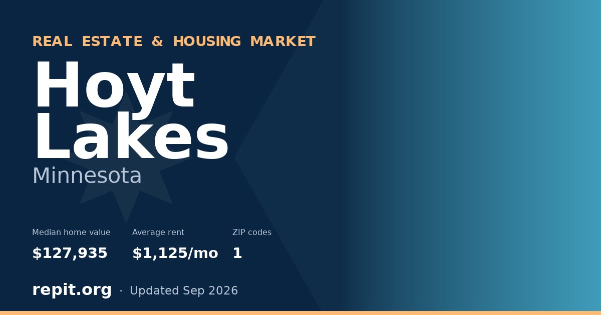 Hoyt Lakes, MN real estate and housing market — median home value $127,935, average rent $1,125/mo, 1 ZIP code