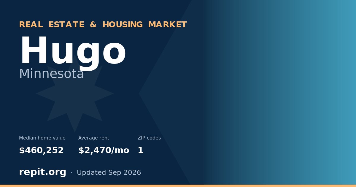 Hugo, MN real estate and housing market — median home value $460,252, average rent $2,470/mo, 1 ZIP code