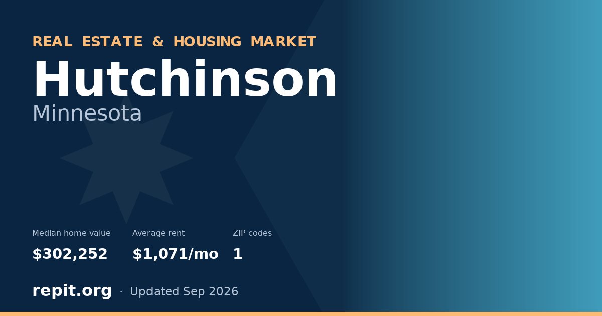 Hutchinson, MN real estate and housing market — median home value $302,252, average rent $1,071/mo, 1 ZIP code