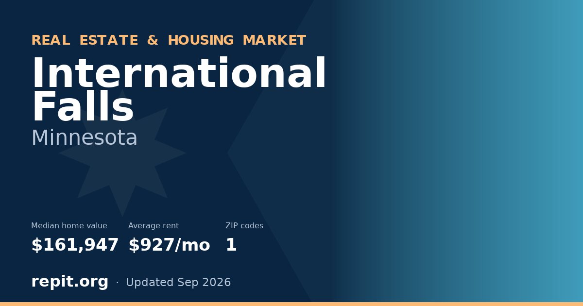 International Falls, MN real estate and housing market — median home value $161,947, average rent $927/mo, 1 ZIP code