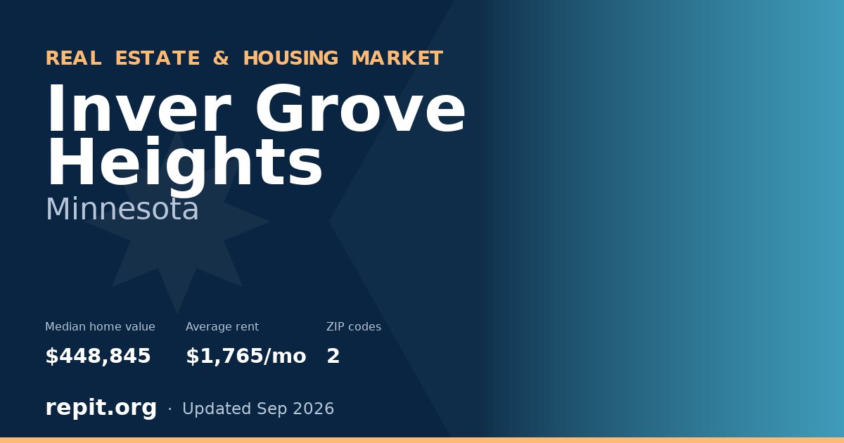 Inver Grove Heights, MN real estate and housing market — median home value $448,845, average rent $1,765/mo, 2 ZIP codes