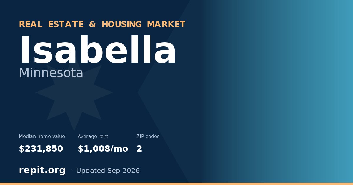 Isabella, MN real estate and housing market — median home value $231,850, average rent $1,008/mo, 2 ZIP codes