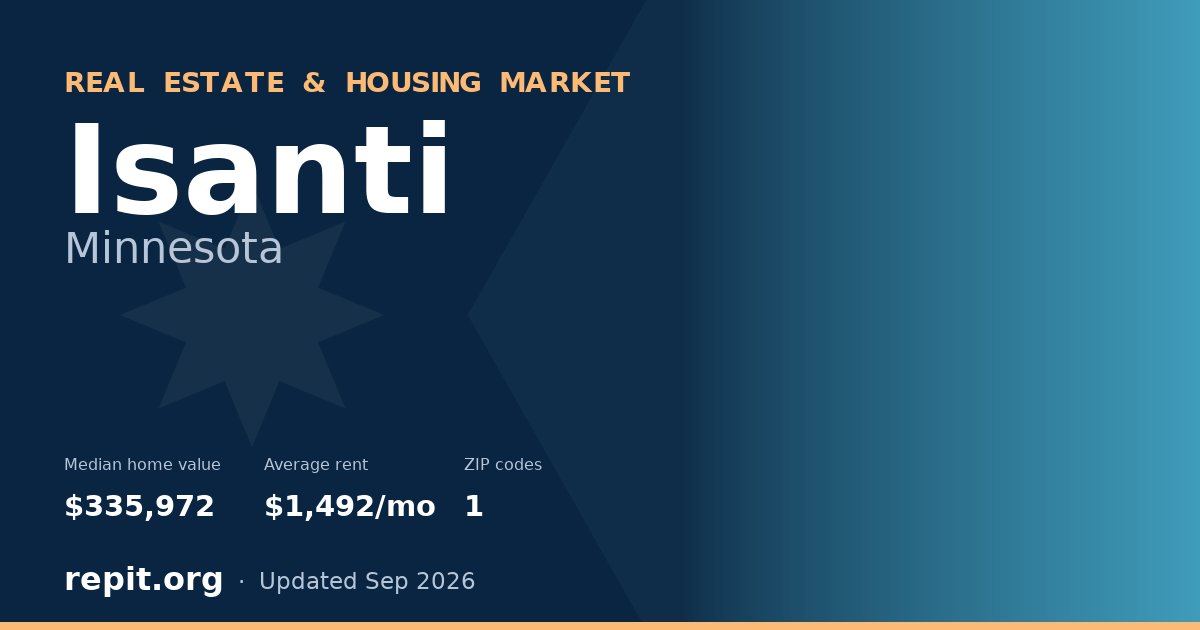 Isanti, MN real estate and housing market — median home value $335,972, average rent $1,492/mo, 1 ZIP code