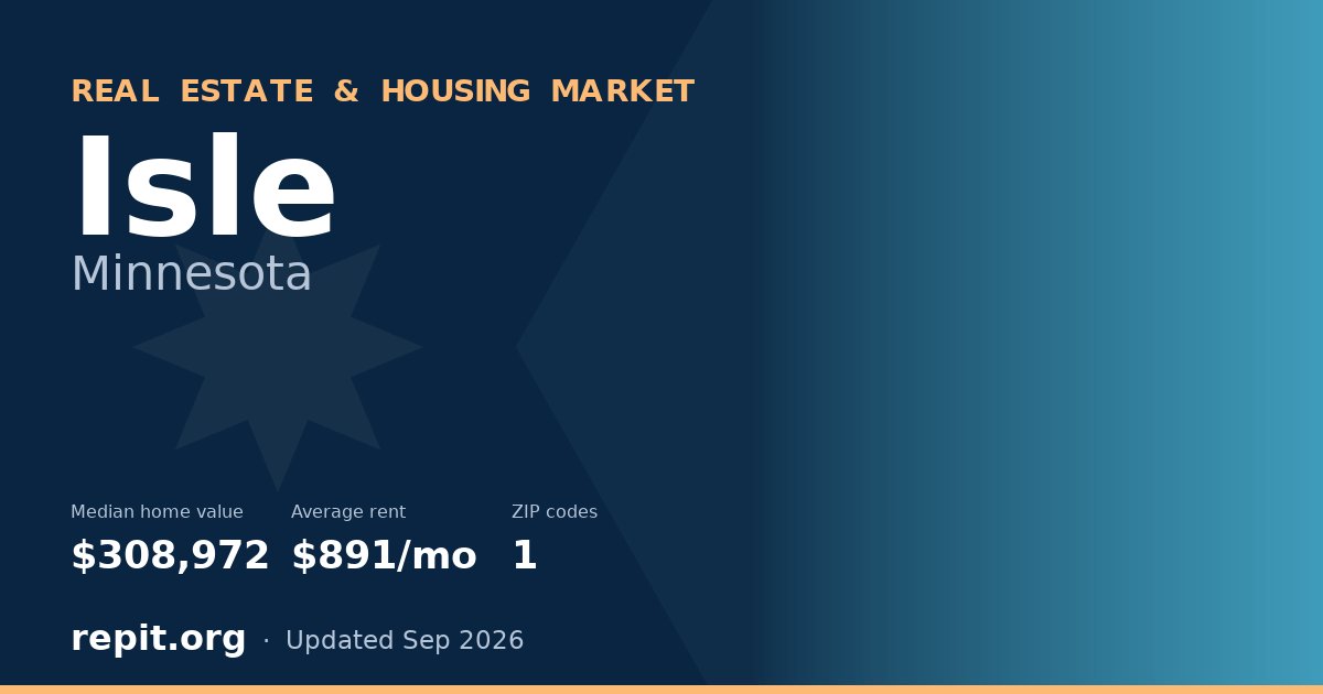 Isle, MN real estate and housing market — median home value $308,972, average rent $891/mo, 1 ZIP code