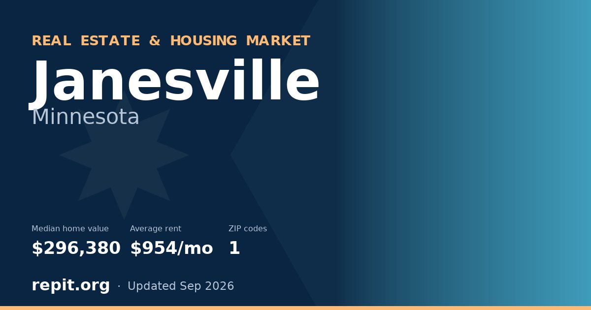 Janesville, MN real estate and housing market — median home value $296,380, average rent $954/mo, 1 ZIP code