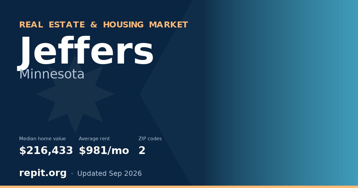 Jeffers, MN real estate and housing market — median home value $216,433, average rent $981/mo, 2 ZIP codes