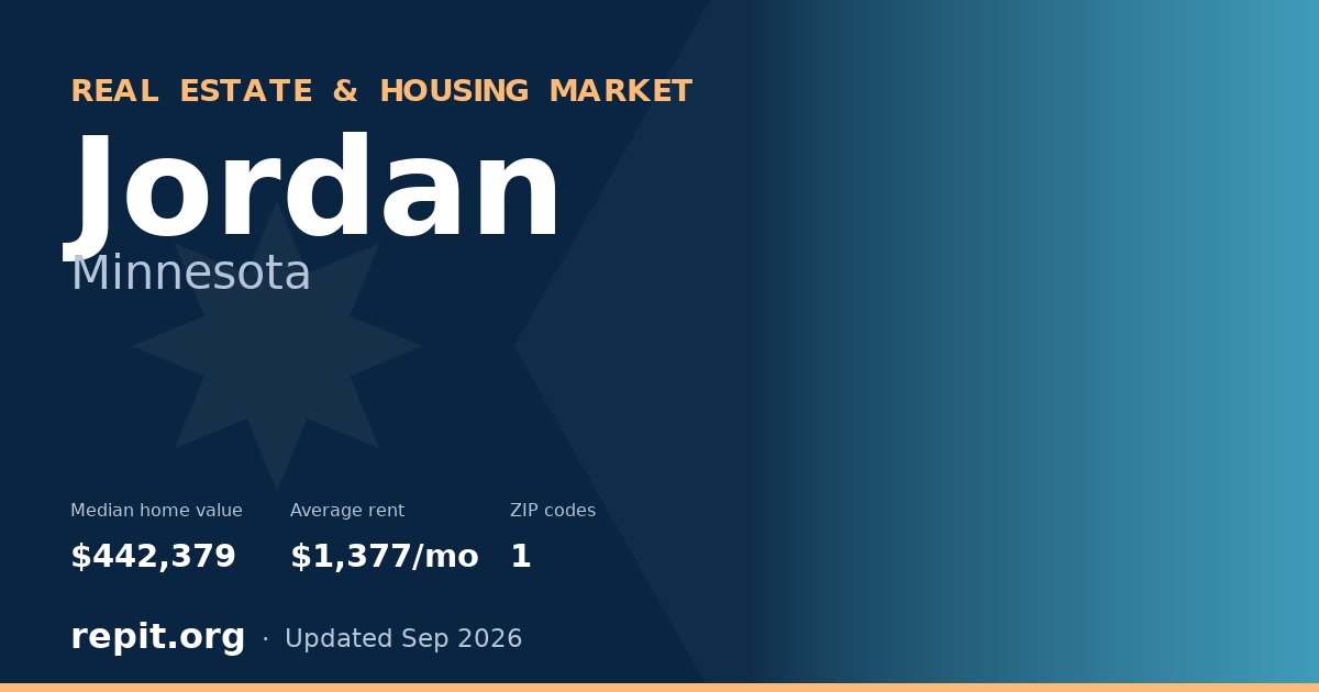 Jordan, MN real estate and housing market — median home value $442,379, average rent $1,377/mo, 1 ZIP code