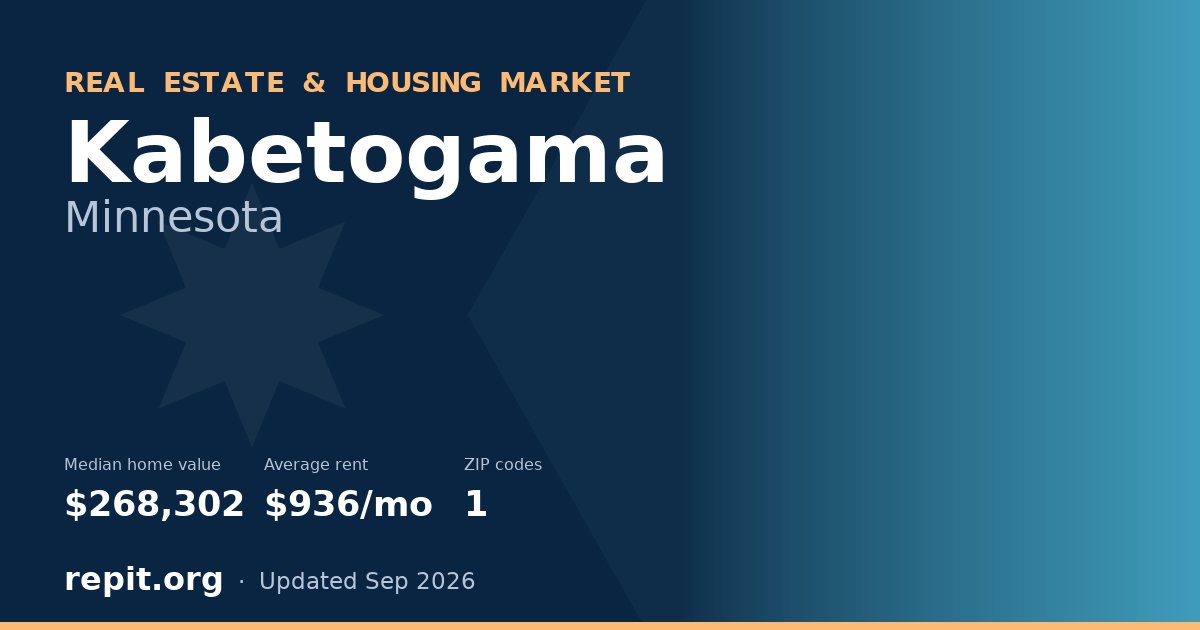 Kabetogama, MN real estate and housing market — median home value $268,302, average rent $936/mo, 1 ZIP code