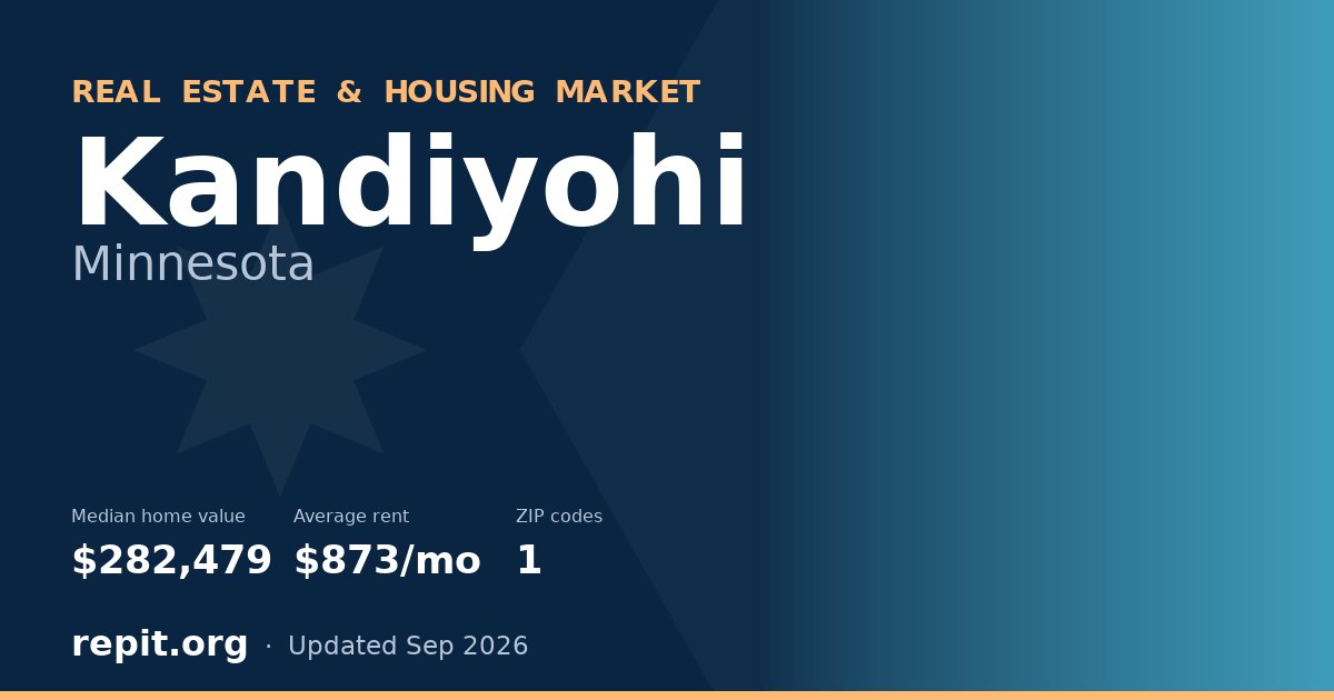 Kandiyohi, MN real estate and housing market — median home value $282,479, average rent $873/mo, 1 ZIP code