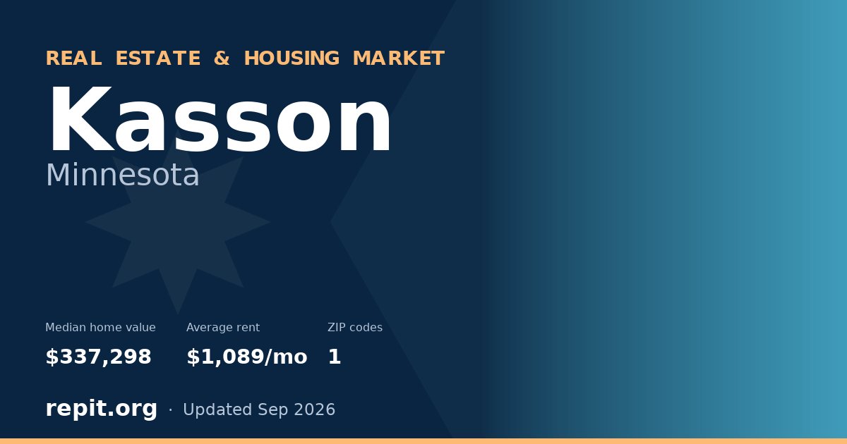 Kasson, MN real estate and housing market — median home value $337,298, average rent $1,089/mo, 1 ZIP code
