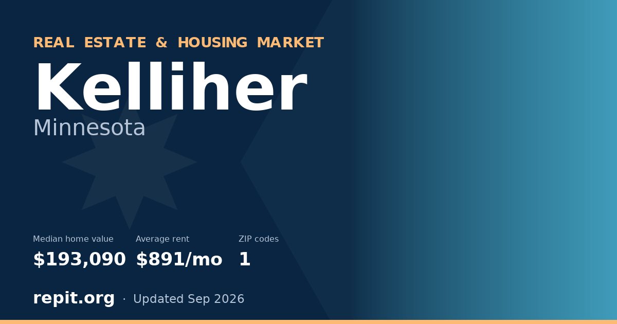 Kelliher, MN real estate and housing market — median home value $193,090, average rent $891/mo, 1 ZIP code