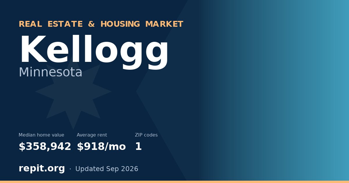 Kellogg, MN real estate and housing market — median home value $358,942, average rent $918/mo, 1 ZIP code