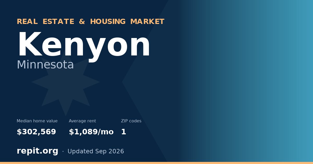 Kenyon, MN real estate and housing market — median home value $302,569, average rent $1,089/mo, 1 ZIP code