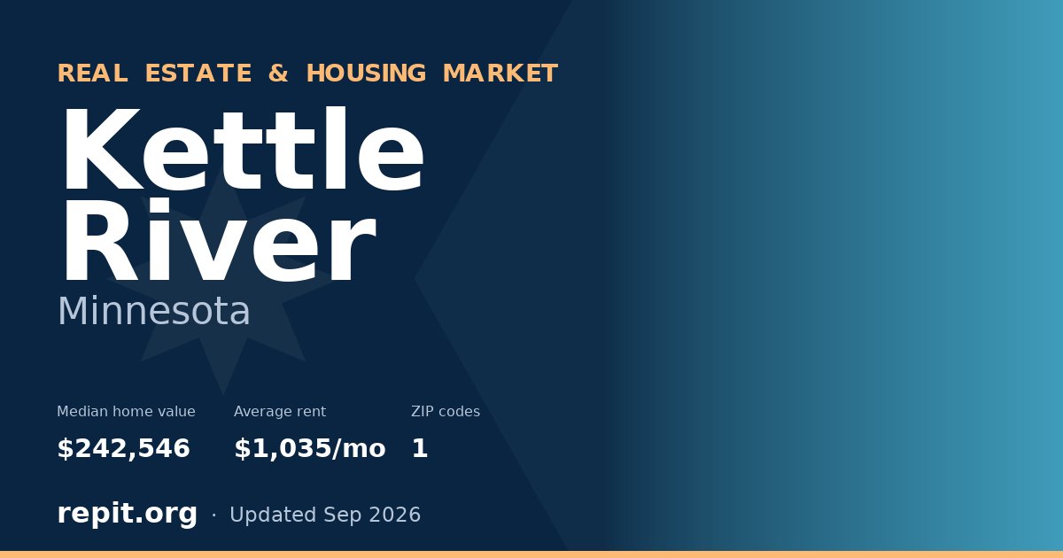 Kettle River, MN real estate and housing market — median home value $242,546, average rent $1,035/mo, 1 ZIP code
