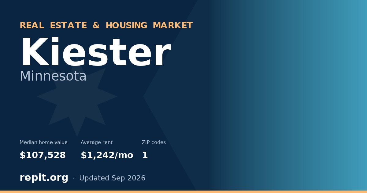 Kiester, MN real estate and housing market — median home value $107,528, average rent $1,242/mo, 1 ZIP code