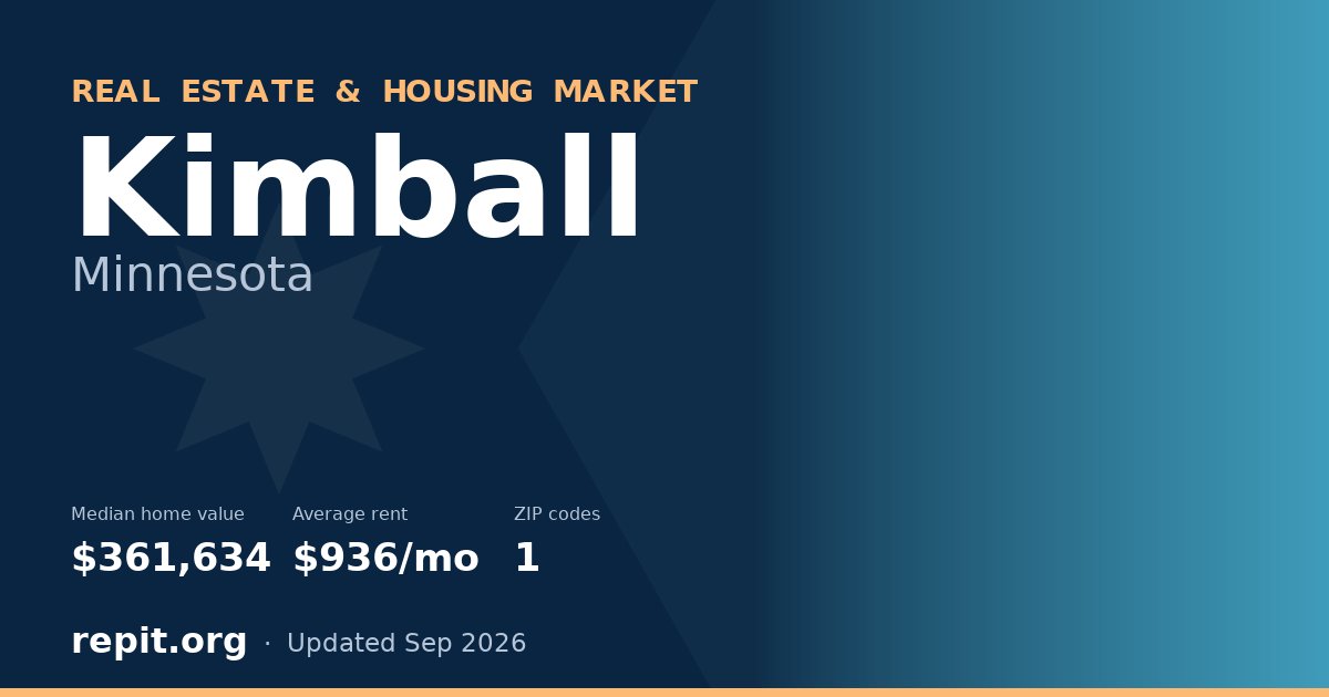 Kimball, MN real estate and housing market — median home value $361,634, average rent $936/mo, 1 ZIP code