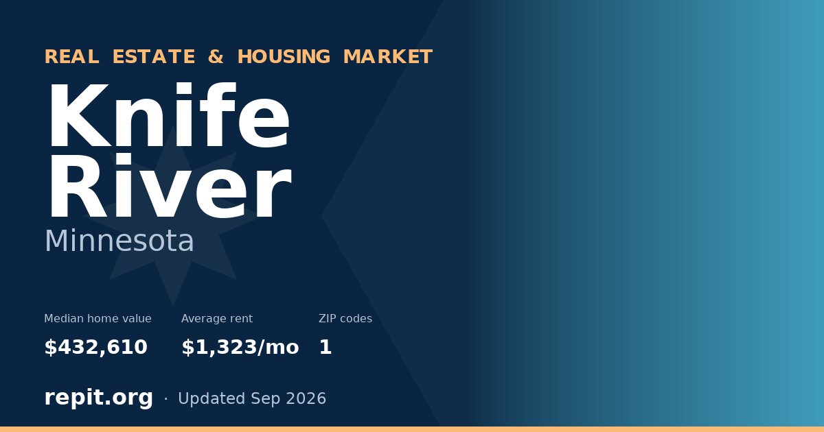 Knife River, MN real estate and housing market — median home value $432,610, average rent $1,323/mo, 1 ZIP code