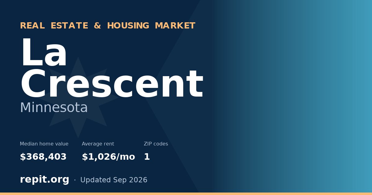 La Crescent, MN real estate and housing market — median home value $368,403, average rent $1,026/mo, 1 ZIP code