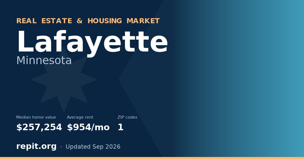 Lafayette, MN real estate and housing market — median home value $257,254, average rent $954/mo, 1 ZIP code
