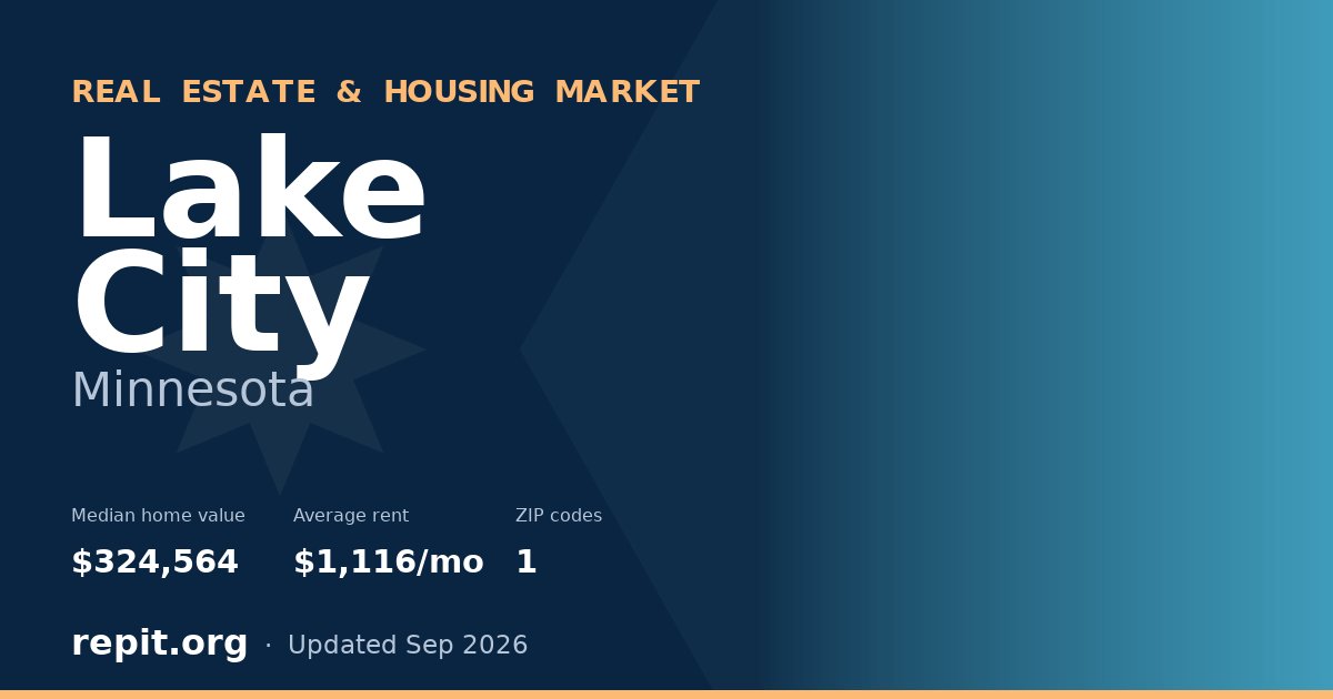 Lake City, MN real estate and housing market — median home value $324,564, average rent $1,116/mo, 1 ZIP code