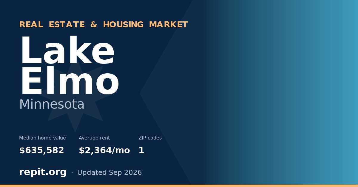 Lake Elmo, MN real estate and housing market — median home value $635,582, average rent $2,364/mo, 1 ZIP code