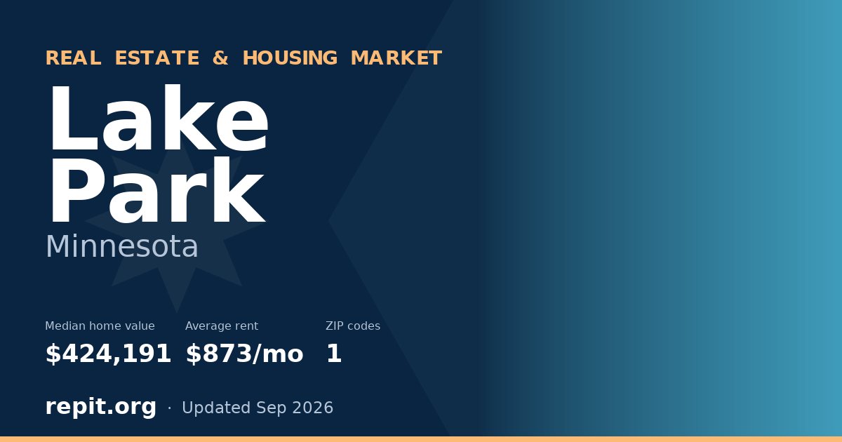 Lake Park, MN real estate and housing market — median home value $424,191, average rent $873/mo, 1 ZIP code