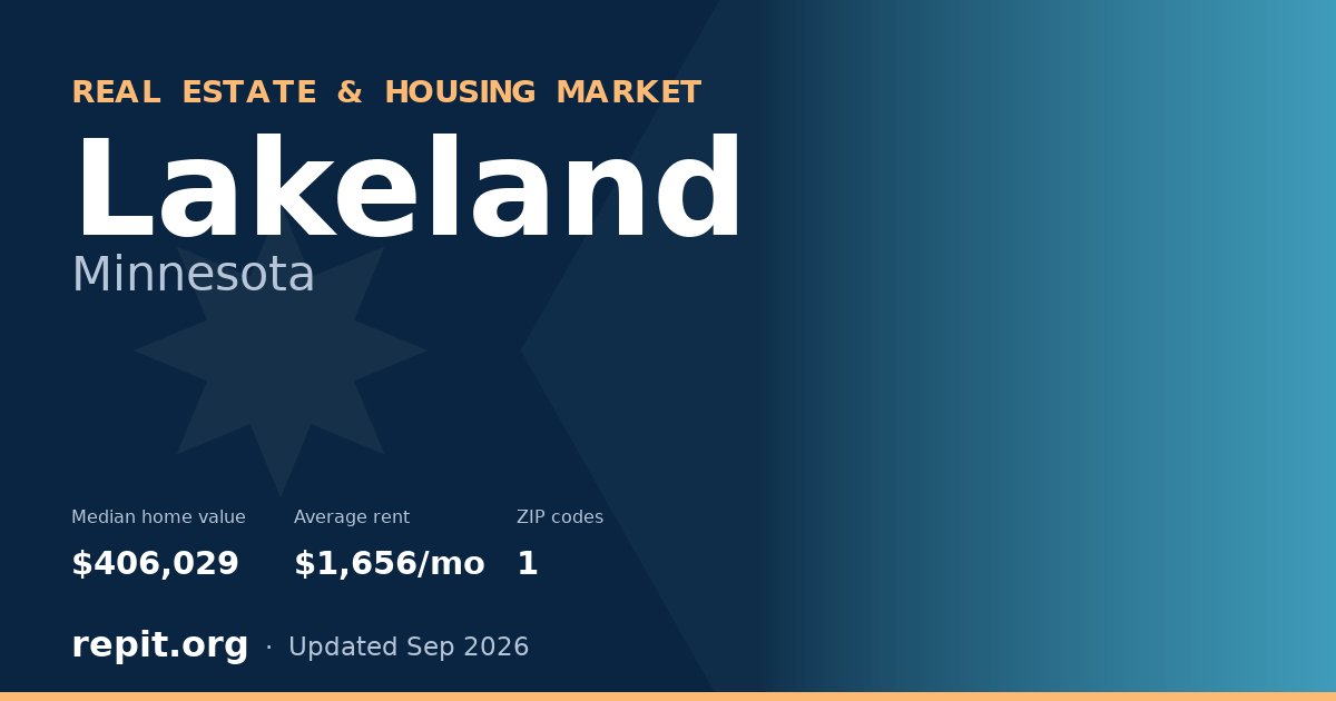 Lakeland, MN real estate and housing market — median home value $406,029, average rent $1,656/mo, 1 ZIP code