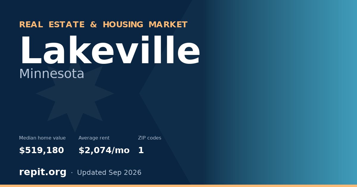 Lakeville, MN real estate and housing market — median home value $519,180, average rent $2,074/mo, 1 ZIP code