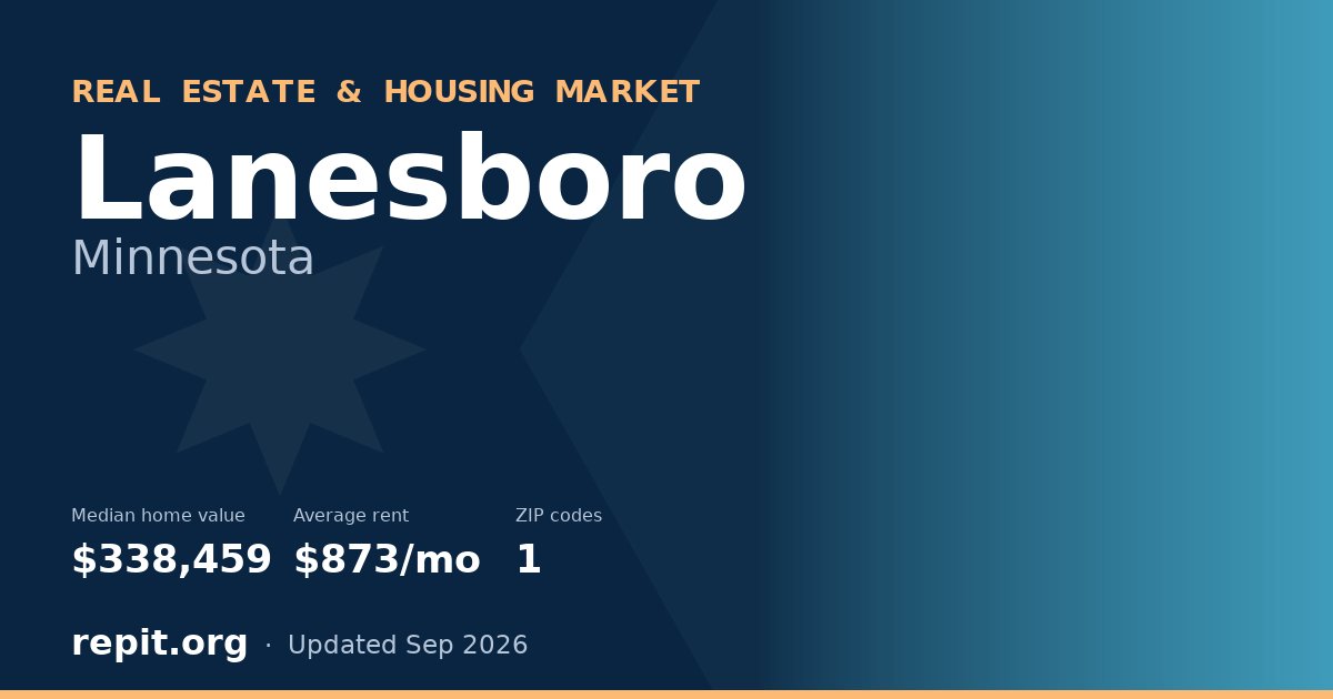 Lanesboro, MN real estate and housing market — median home value $338,459, average rent $873/mo, 1 ZIP code