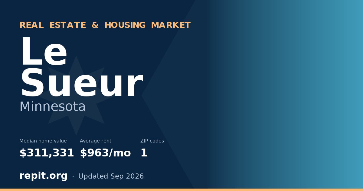 Le Sueur, MN real estate and housing market — median home value $311,331, average rent $963/mo, 1 ZIP code