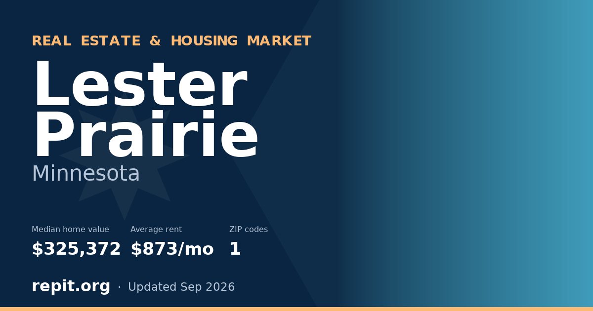 Lester Prairie, MN real estate and housing market — median home value $325,372, average rent $873/mo, 1 ZIP code